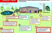 Apel do hodowców drobiu w sprawie ptasiej grypy